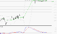 FNAC DARTY : La situation technique est plutôt incertaine
