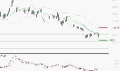 AIR LIQUIDE : Retour possible sur les supports