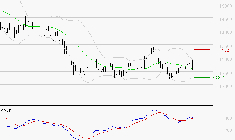 EURONEXT NV : Retour possible sur les supports