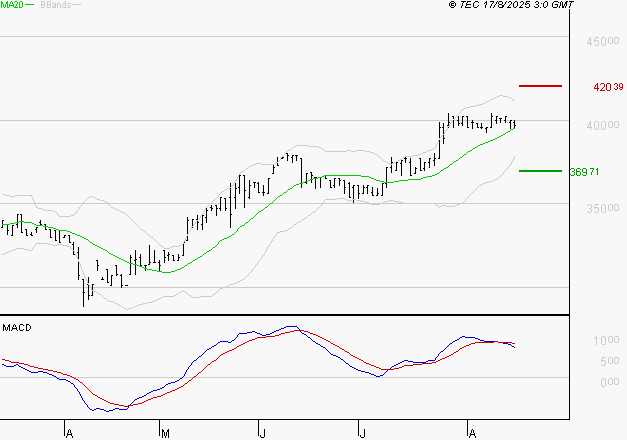 BURELLE : L'indécision domine
