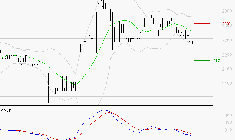 COVIVIO HOTELS : Sous les résistances, une consolidation est probable
