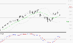 BNP PARIBAS : Les signaux haussiers sont intacts