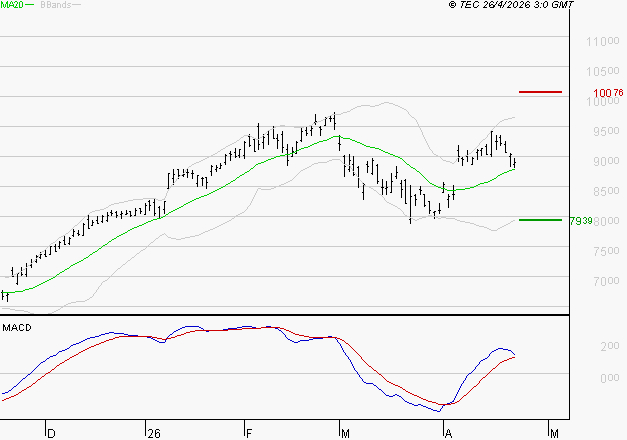 BNP PARIBAS : Les signaux haussiers sont intacts