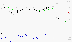 COMPAGNIE DE SAINT GOBAIN SA : Surveiller le comportement des cours sur les supports