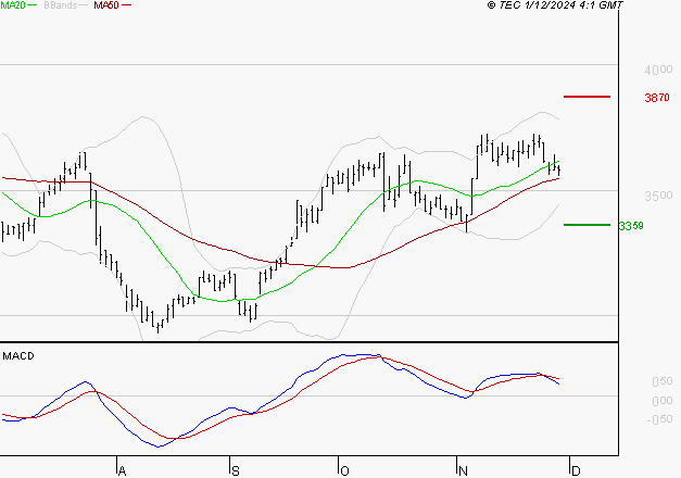 VICAT : La consolidation peut se poursuivre