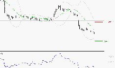OVH GROUPE : Un rebond est probable depuis les supports