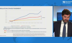 Gestion Libre + Gestion Pilotée : combinez le meilleur des deux mondes (2/4)