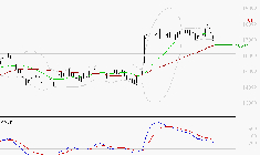 TRIGANO : Une consolidation vers les supports est probable