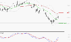 PEUGEOT INVEST : L'analyse ne suggère pas de baisse à moyen terme