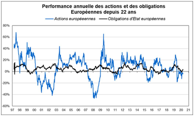 (Source : Factset et Valquant Expertyse)