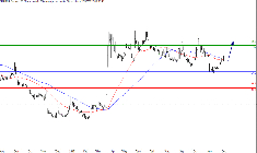 L'analyse technique d'Erytech Pharma. (© Trading Central)