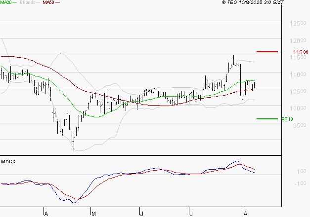 IPSEN : La consolidation peut se poursuivre