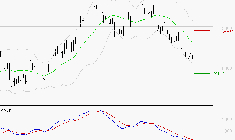 GE AEROSPACE : Sous les résistances, une consolidation est probable