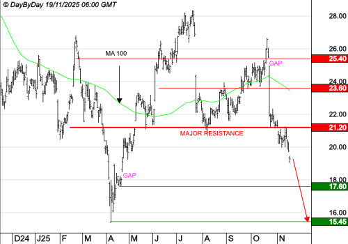 STMICROELECTRONICS : Le mouvement se poursuit