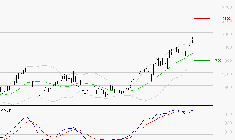 VALLOUREC : Le mouvement reste haussier