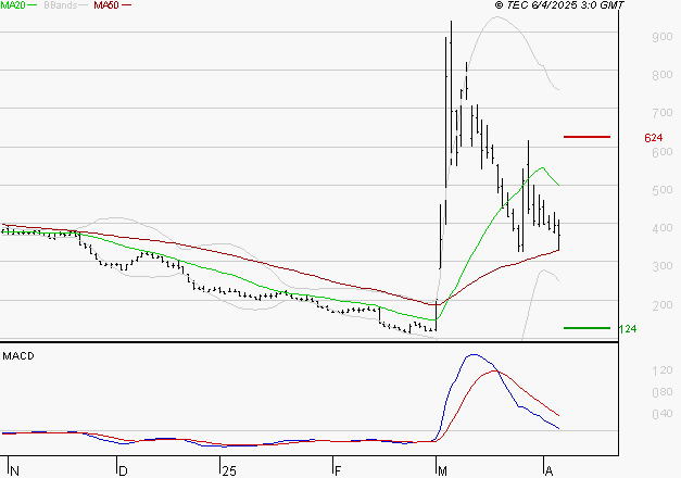 EUTELSAT : La consolidation peut se poursuivre