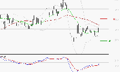 SES : L'analyse ne suggère pas de baisse à moyen terme