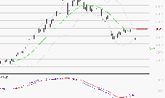 STMICROELECTRONICS : Attendre un test du support
