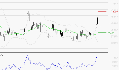 DASSAULT AVIATION : Les résistances sont proches