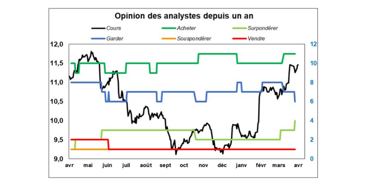 Source : Factset et Valquant Expertyse