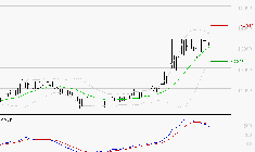 BAINS MER MONACO : L'indécision domine