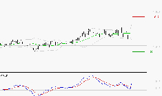JCDECAUX : Les signaux haussiers sont intacts