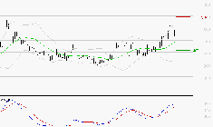 VALNEVA SE : Les signaux haussiers sont intacts