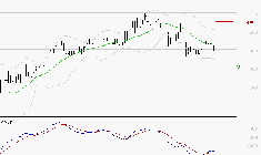 BOLLORE : Attendre un test du support