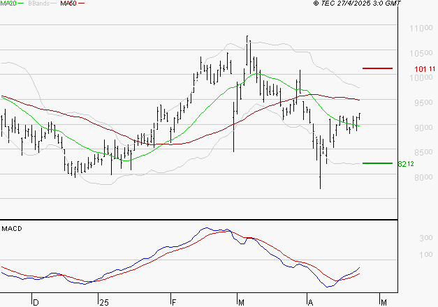 TELEPERFORMANCE : Peu de risque à moyen terme