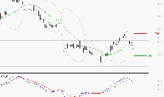STELLANTIS (Paris) : Une consolidation vers les supports est probable