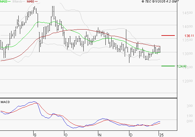 STEF : Retour possible sur les supports