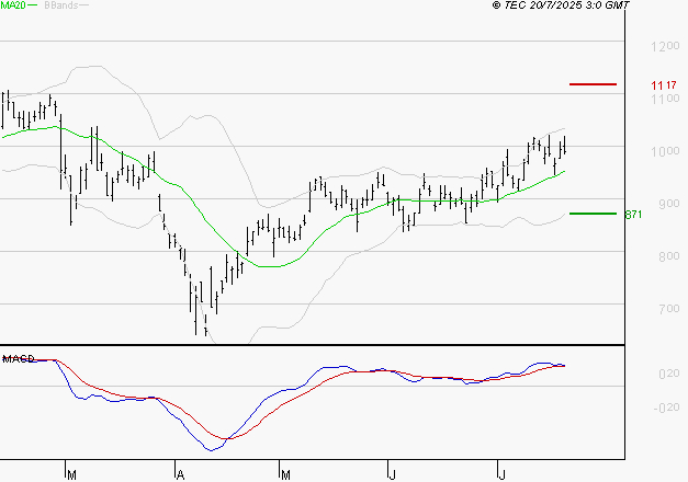VALEO : Les signaux haussiers sont intacts