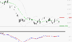 CAPGEMINI : Attendre un test du support
