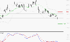 ELIS SA : Sous les résistances, une consolidation est probable
