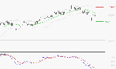 AIRBUS : La tendance baissière peut reprendre