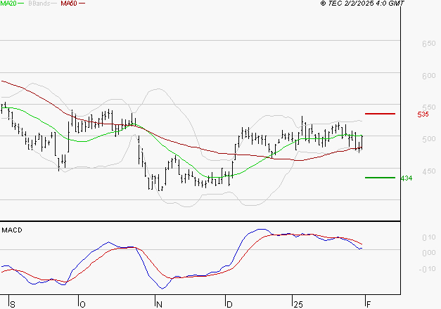 X-FAB : La situation technique est plutôt incertaine