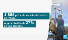 Covid-19 en France : la pression monte dans les hôpitaux