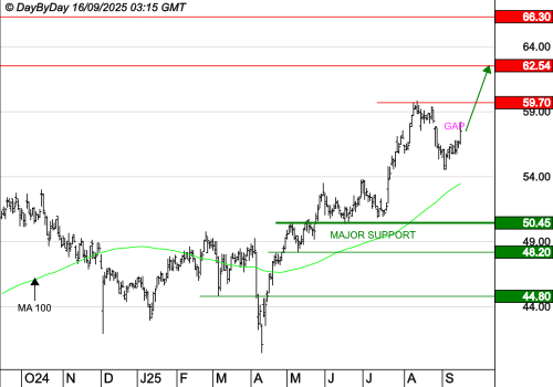 COVIVIO : Les cours progressent encore