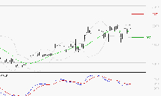 STMICROELECTRONICS : Les signaux haussiers sont intacts