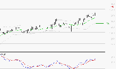 OPMOBILITY : Les signaux haussiers sont intacts