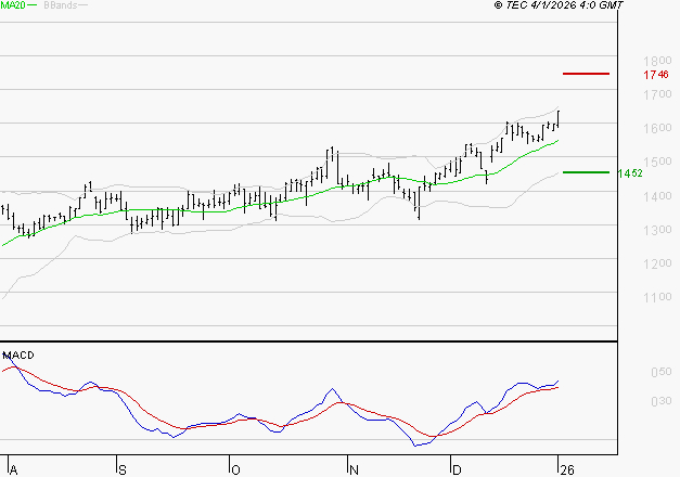OPMOBILITY : Les signaux haussiers sont intacts
