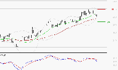 BOLLORE : Une consolidation vers les supports est probable