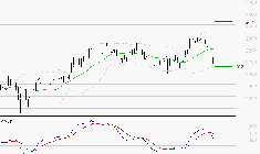 ICADE : Une consolidation vers les supports est probable