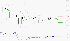 COVIVIO HOTELS : Sous les résistances, une consolidation est probable