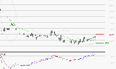 TELEPERFORMANCE : Le mouvement reste haussier
