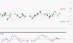 ICADE : L'indécision domine