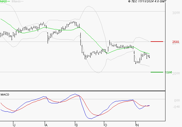 RUBIS : Retour possible sur les supports