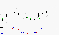 LDC : L'indécision domine