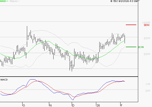 LDC : L'indécision domine