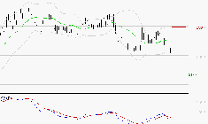 KERING : Sous les résistances, une consolidation est probable